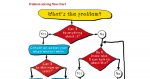 problem solving flow chart decision tree